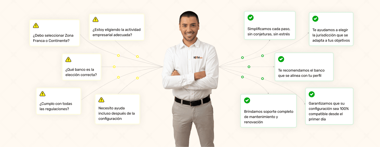 Nuevo proceso de configuración completo para 10XMHUB