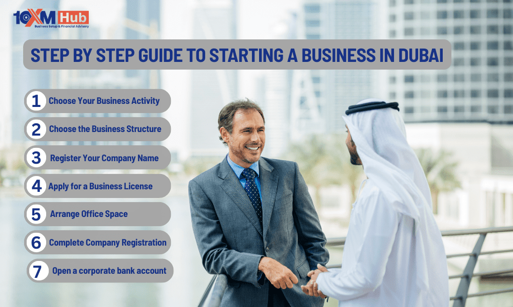 Step-by-Step Guide to Starting a Business in Dubai