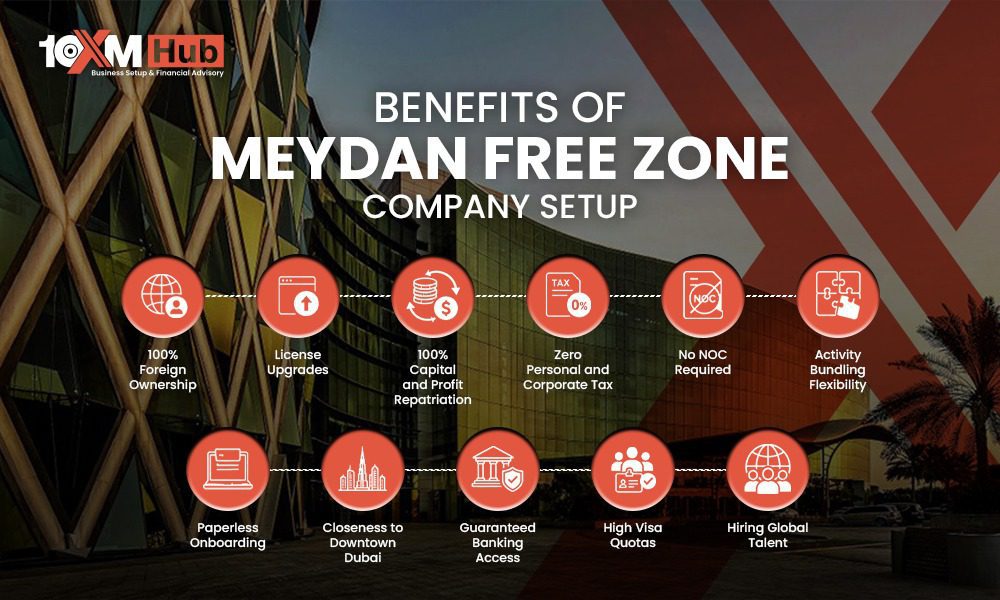 Benefits of Meydan Freezone Company Setup