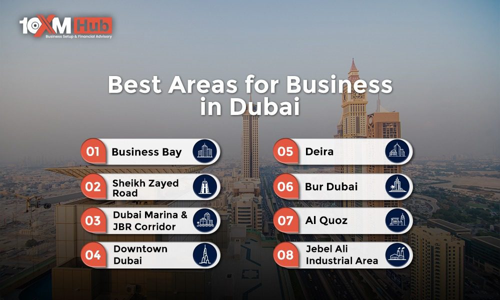 Best Areas for Business in Dubai