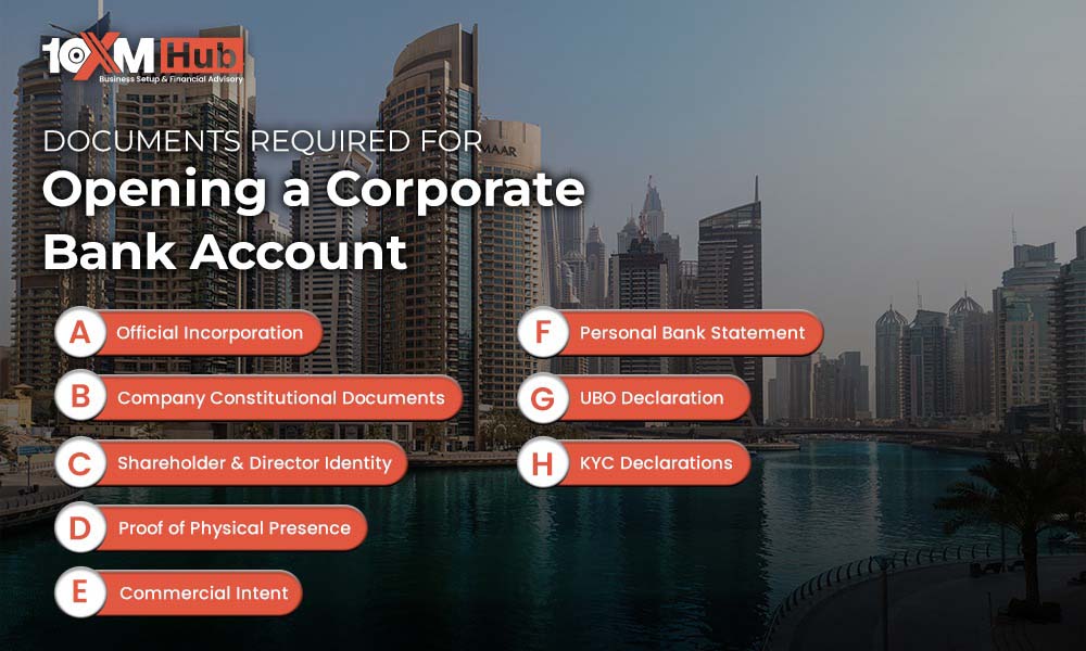 Documents Required for Opening a Corporate Bank Account