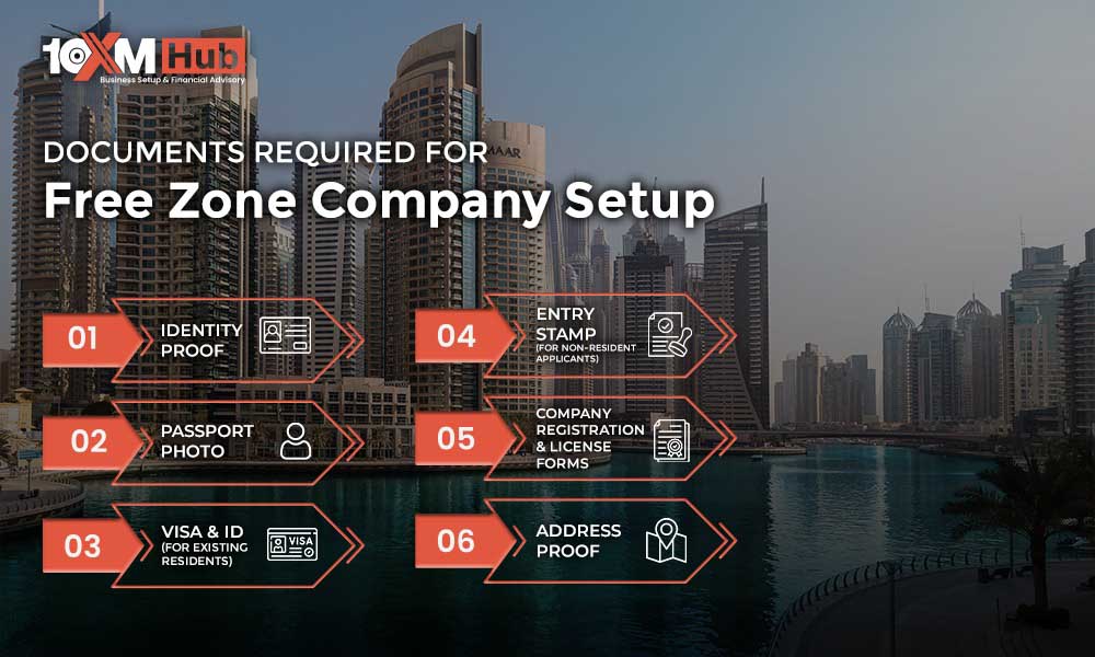 Basic Documents Required for Free Zone Company Setup