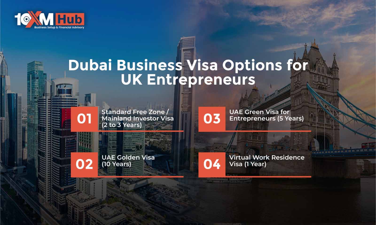 Dubai Business Visa Options for UK Entrepreneurs