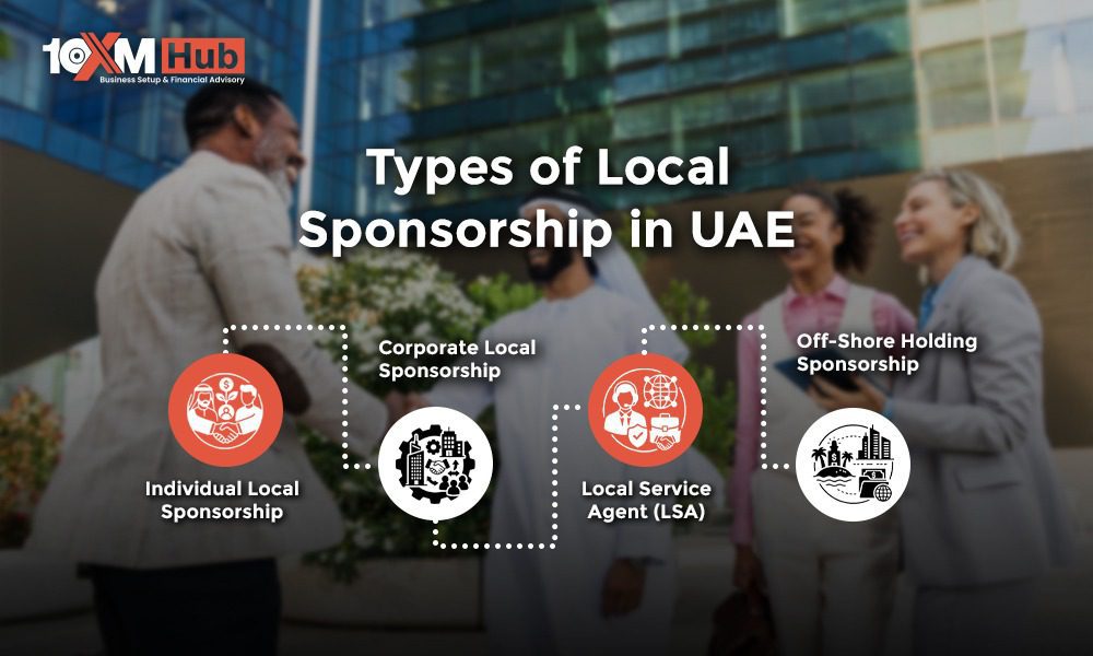 Types of Local Sponsorship in UAE