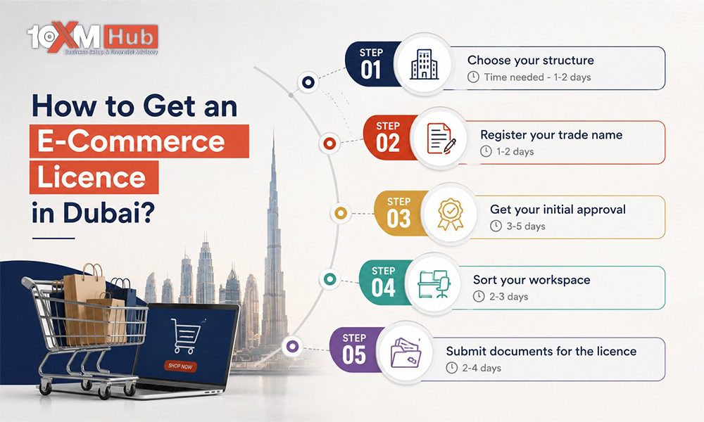 How to Get an E-Commerce Licence in Dubai?