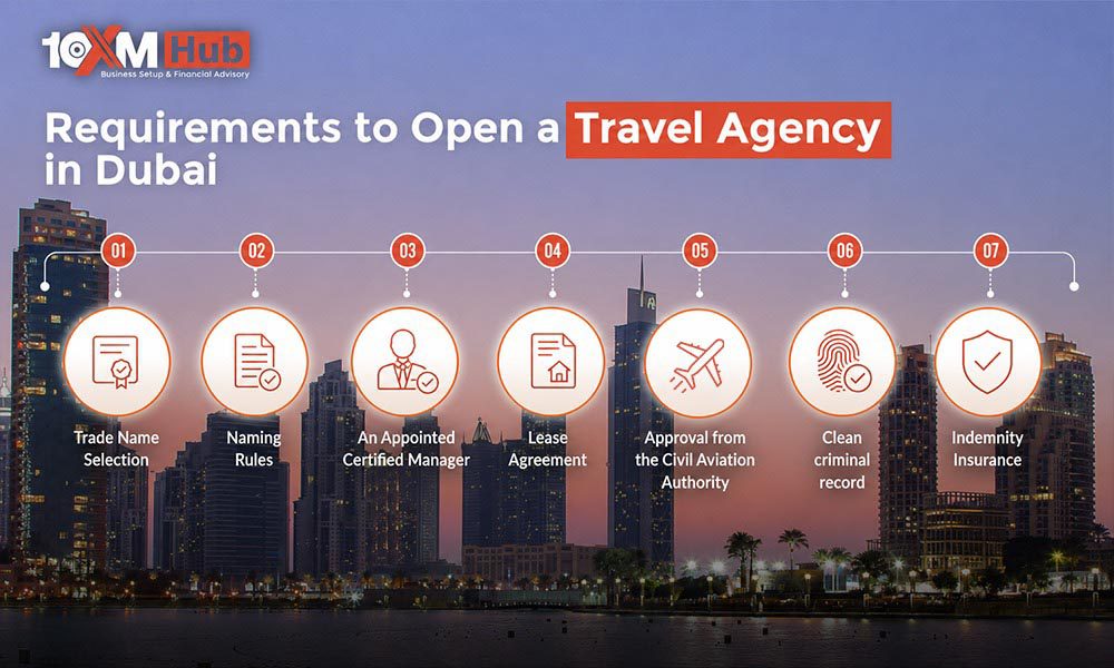 Requisitos para abrir una agencia de viajes en Dubái