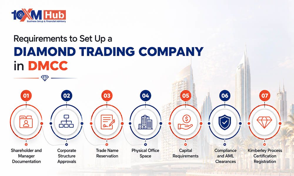 Requirements to Set Up a Diamond Trading Company in DMCC