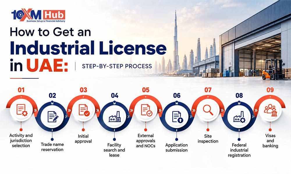 How to Get an Industrial Licence in UAE: Step-by-Step Process